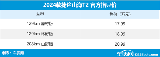 捷途山海T2上市 售价17.99-20.99万元