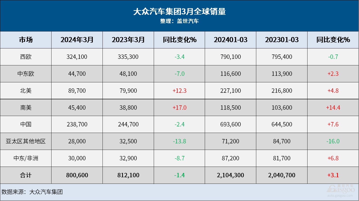 大众集团急需证明：能扭转在华颓势