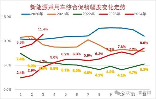 价格战，还没到位 | 新能源渡劫