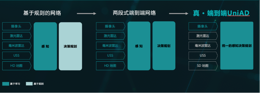 加速智能汽车驶入AGI时代，商汤绝影系列原生态大模型亮相2024北京车展