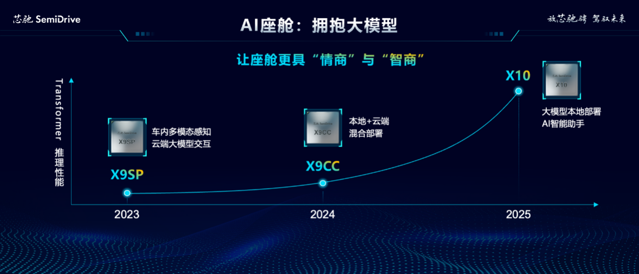 AI大模型大面积上车，新战场势不可挡 | 2024北京车展