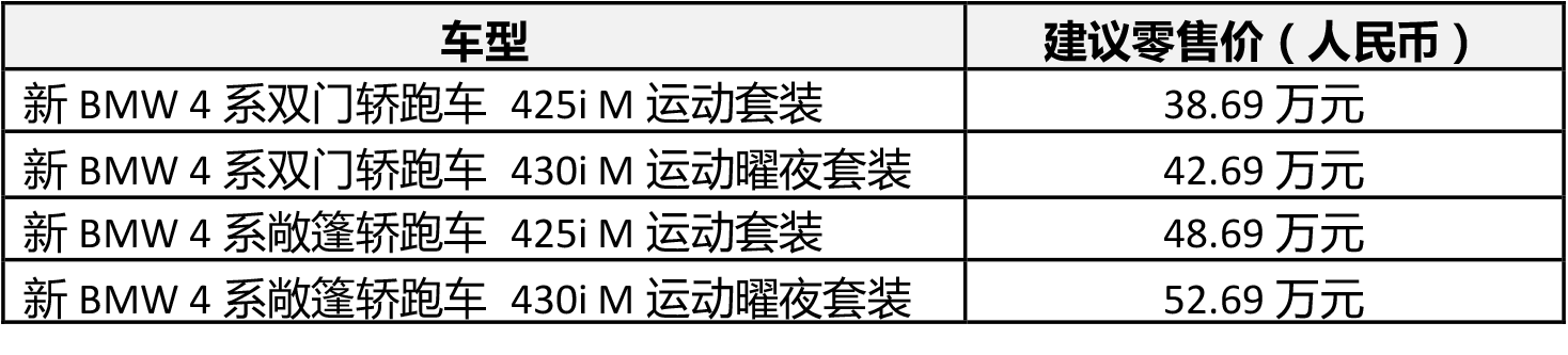 新BMW 4系双门轿跑车、敞篷轿跑车上市