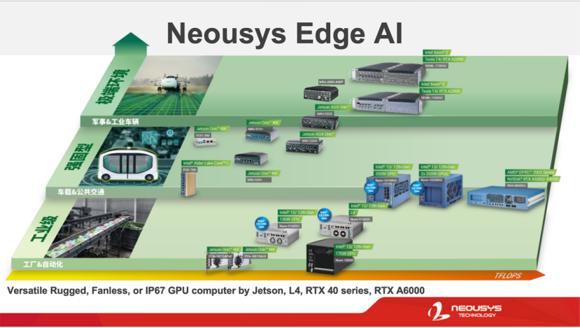 Neousys宸曜科技：强固易扩展的大算力嵌入式计算平台助力汽车智能化