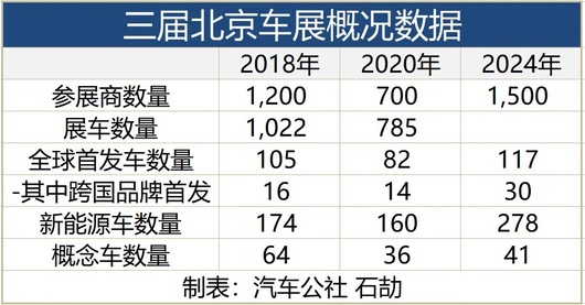 北京车展：流量迷醉一群人，冷水泼醒一群人｜新能源渡劫