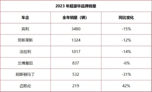 北京车展消失的“它”｜新能源渡劫