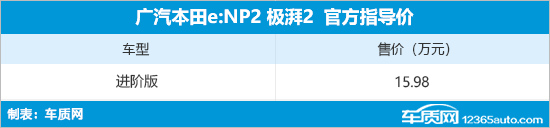 广汽本田e:NP2 极湃2上市 售18.98万元