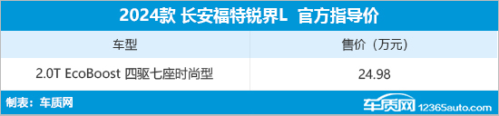 锐界L四驱七座时尚型上市 售价24.98万元