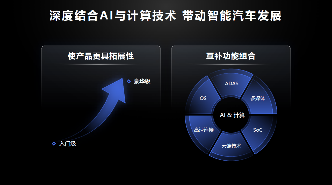 独家3纳米+端侧强AI，联发科打造汽车最强 “大脑”