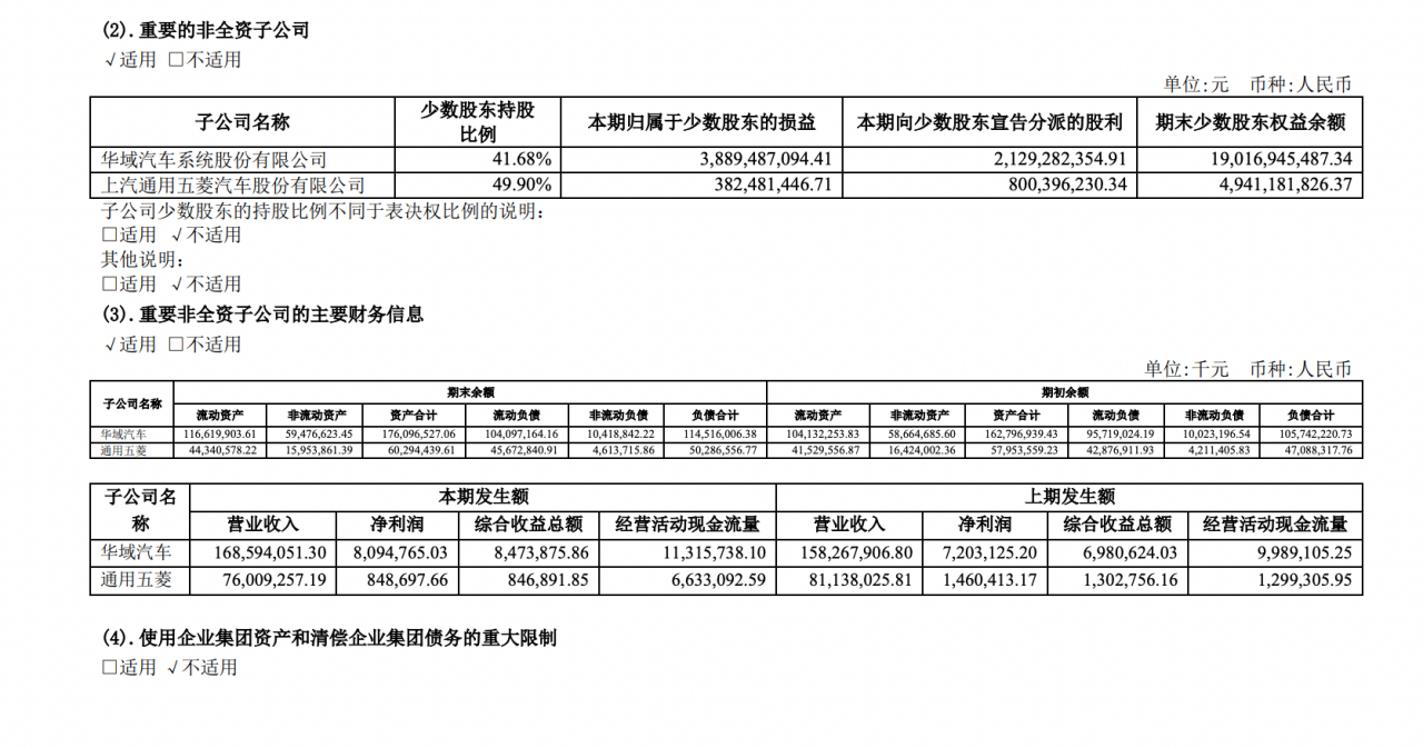 18家车企2023年财报：合计盈利不到500亿元