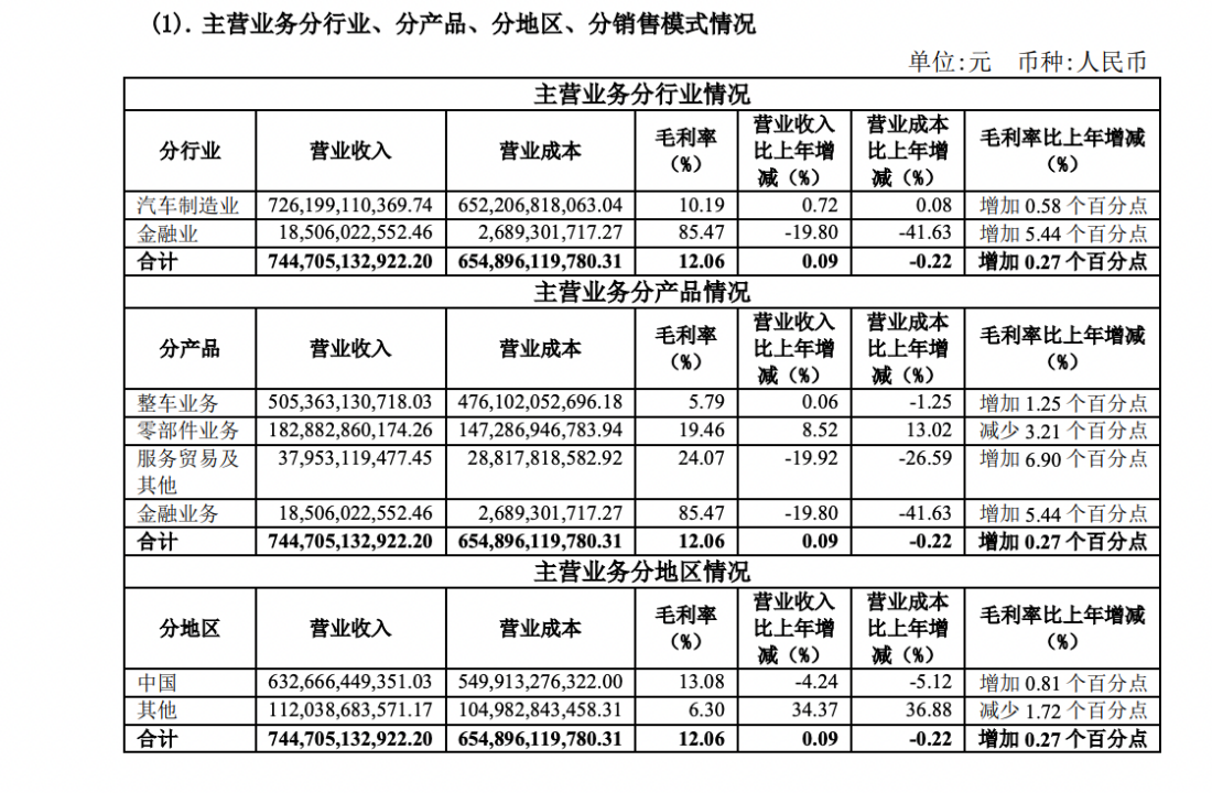 18家车企2023年财报：合计盈利不到500亿元