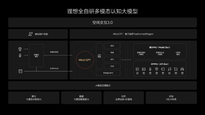 AI大模型大面积上车，新战场势不可挡 | 2024北京车展