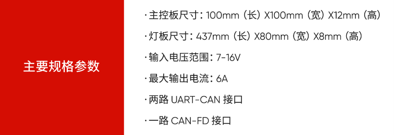 基于极海G32A1445汽车通用MCU的汽车音乐律动氛围灯解决方案