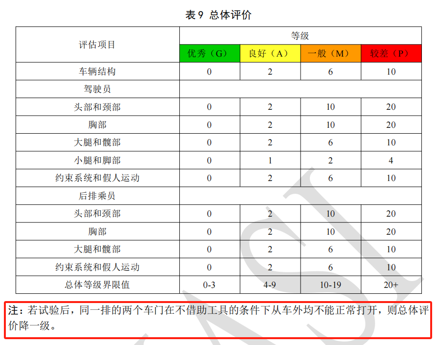 问界M7碰撞后车门打不开，都是隐形门把手的错？