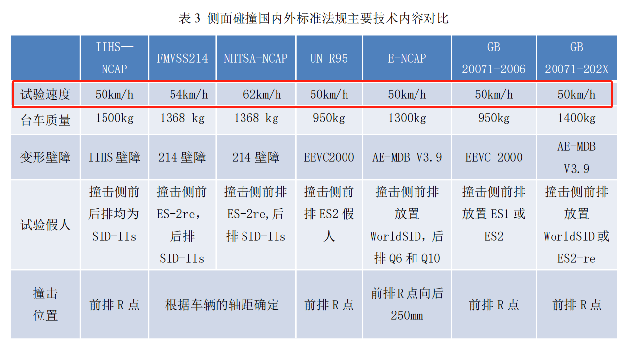 问界M7碰撞后车门打不开，都是隐形门把手的错？