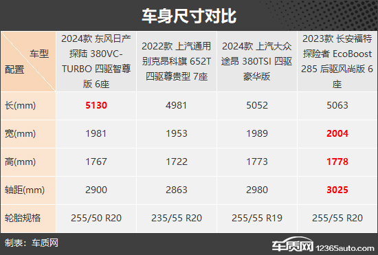 气场十足 四款家用中大型SUV推荐