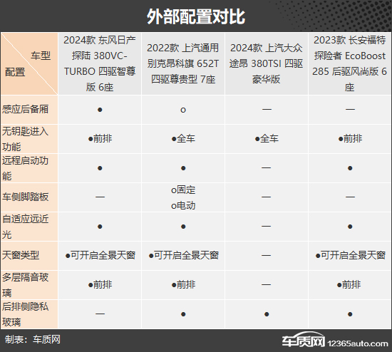 气场十足 四款家用中大型SUV推荐