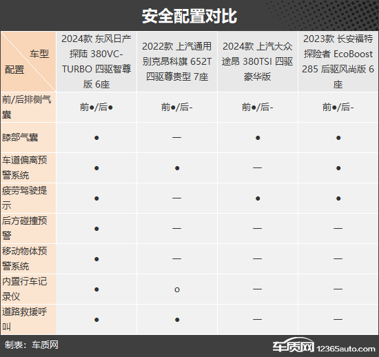 气场十足 四款家用中大型SUV推荐