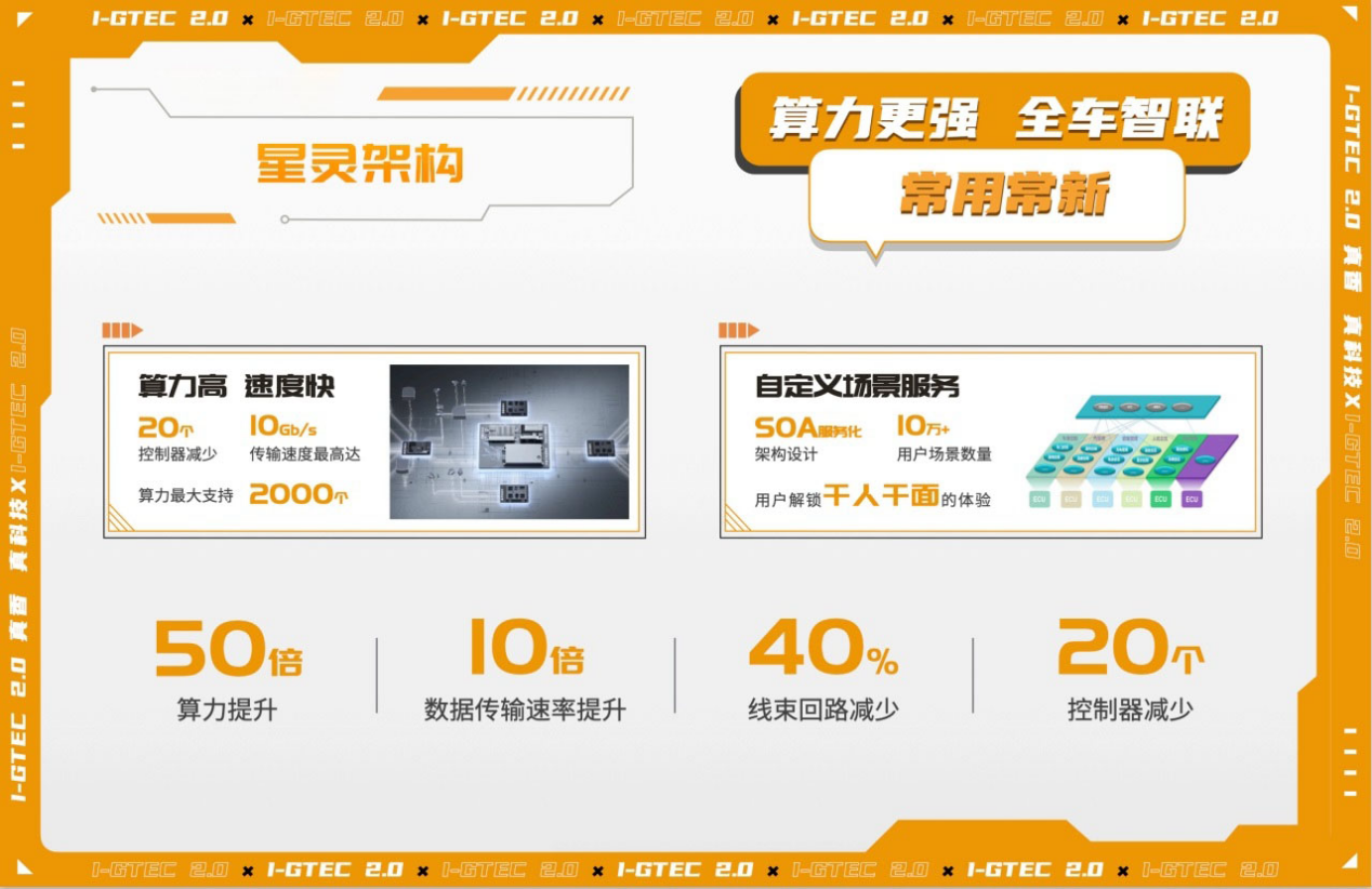 “国家队”精彩演绎 安达组合×传祺新能源联袂上演i-GTEC技术秀