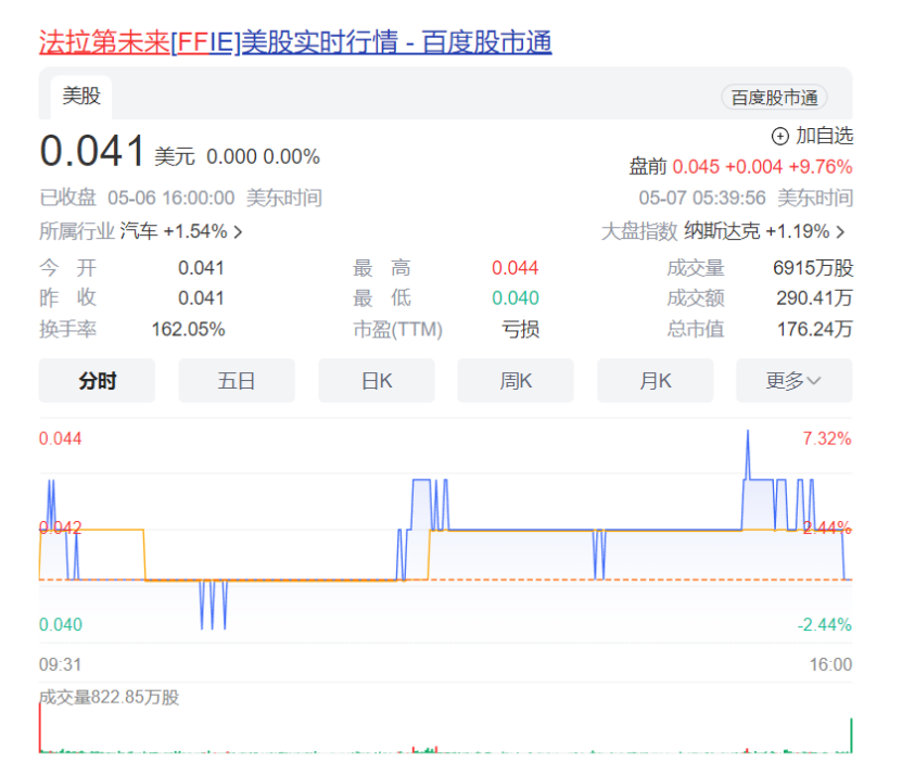 即将下场直播？贾跃亭：为救法拉第未来，将对个人IP商业化