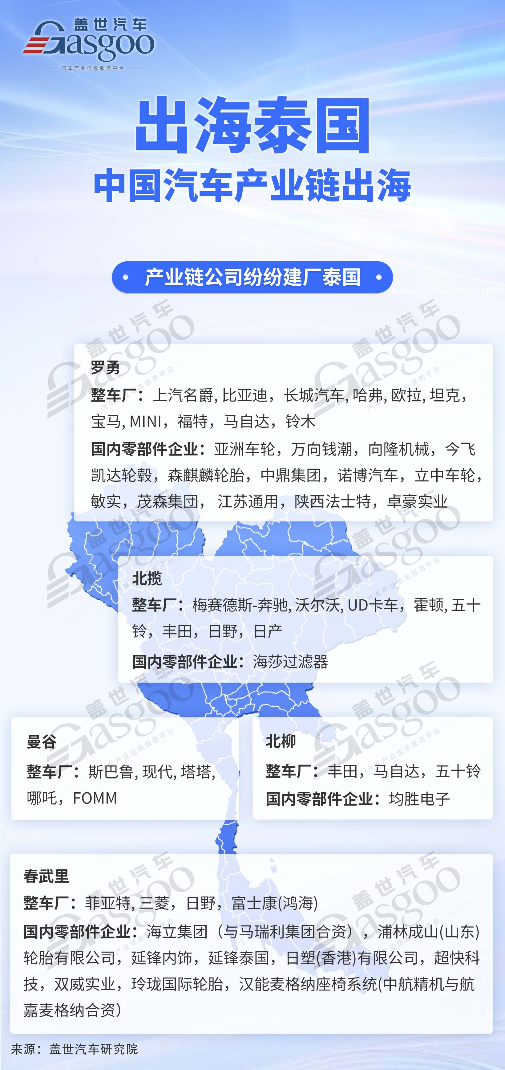 中国汽车产业链加速进入泰国：新能源市场潜力巨大，自主市占率近8成