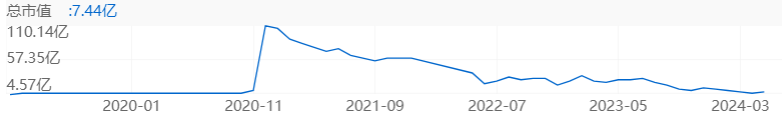 激光雷达“旧王”，卷不过中国厂商