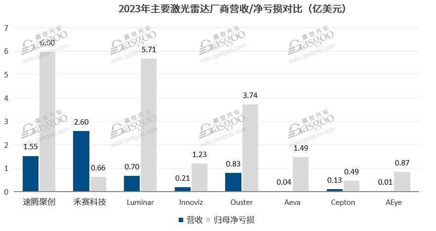 激光雷达“旧王”，卷不过中国厂商