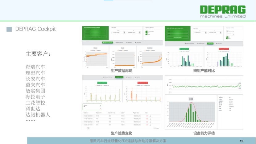 德派装配科技：汽车行业轻量化FDS连接和自动拧紧解决方案