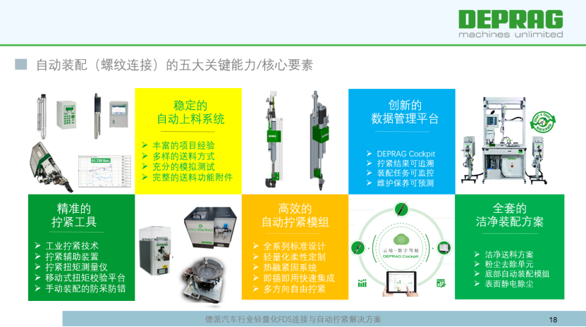 德派装配科技：汽车行业轻量化FDS连接和自动拧紧解决方案