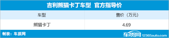 吉利熊猫卡丁正式上市 售价4.69万元