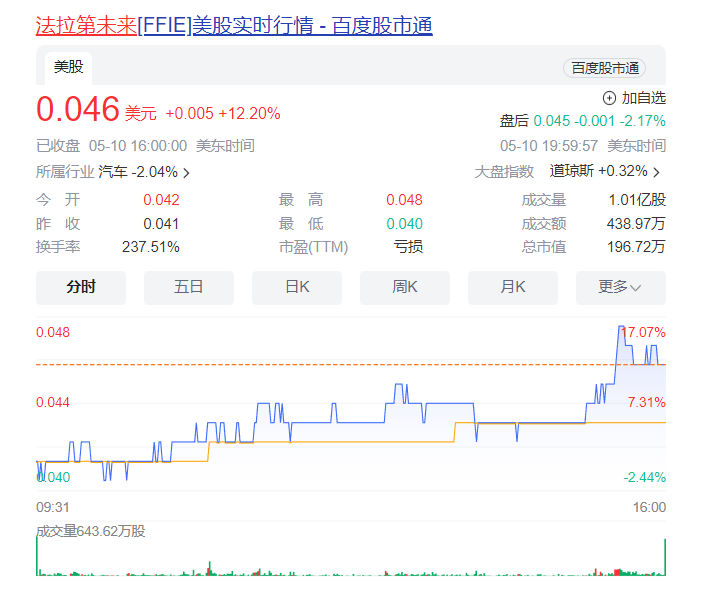 造车还是流量变现香？贾跃亭要造梦IP电商2.0