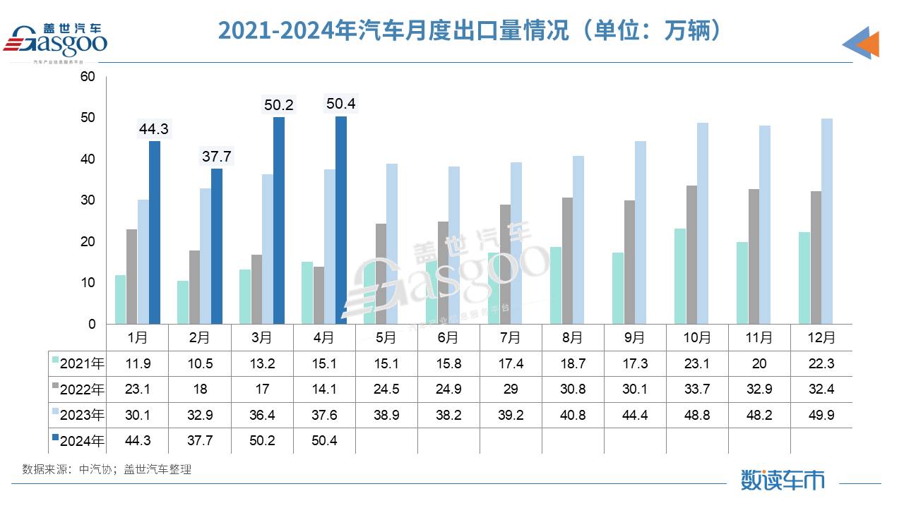 4月汽车产销环比两位数下降，中汽协：国内车市亟需进一步提振