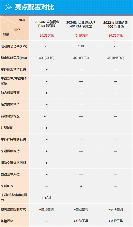 宝骏悦也Plus能否抢占更多市场份额