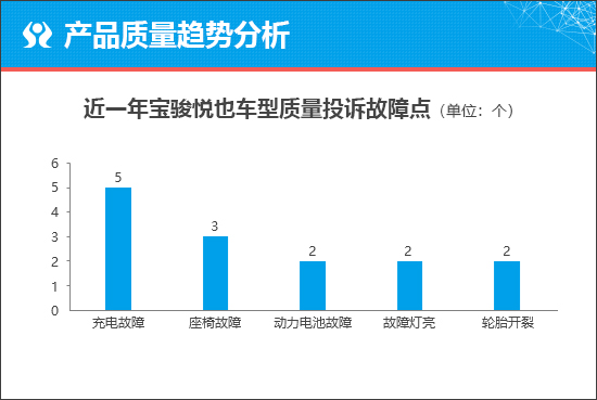 宝骏悦也Plus能否抢占更多市场份额