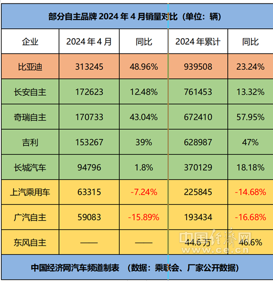 “流量C位”背后，五虎助推自主份额持续提升
