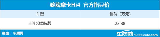 魏牌新摩卡Hi4上市 售价23.88万元