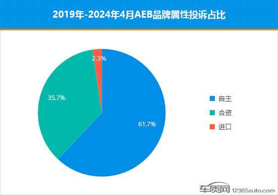 AEB故障频发 主动安全系统真的安全吗？