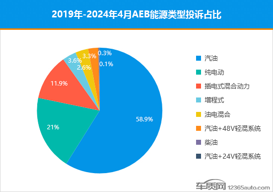 AEB故障频发 主动安全系统真的安全吗？