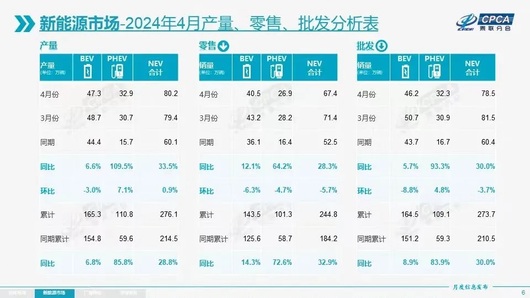 中国新能源是孤岛？丰田打脸来了