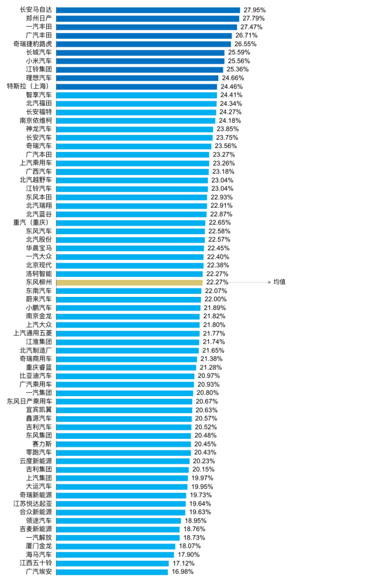 新能源汽车出海拦路虎之ESG篇
