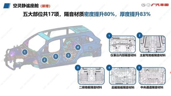 内饰重点升级 新款汉兰达将于5月31日上市