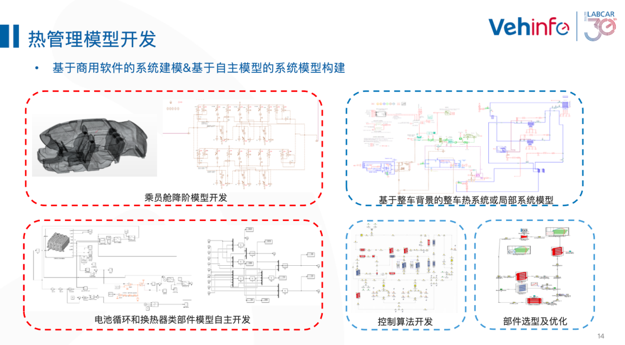 蔚赫信息LABCAR HiL系统在新能源汽车热管理系统中的应用