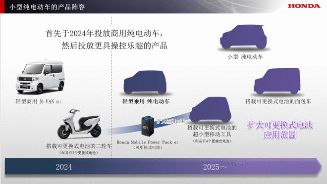 将投放10款纯电动车型 本田全面布局电动化事业