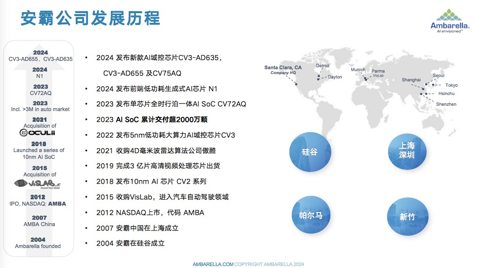 安霸半导体：大算力结合VLM,助力端到端自动驾驶