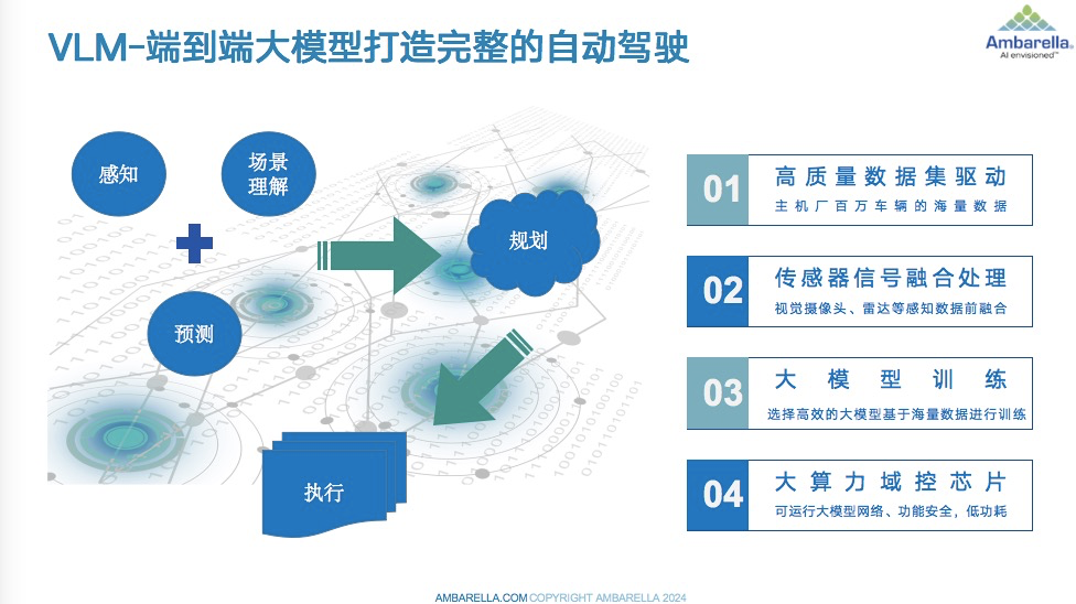 安霸半导体：大算力结合VLM,助力端到端自动驾驶