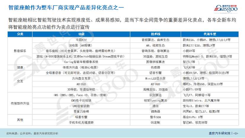 盖世汽车：座舱声学系统全新应用与技术展望