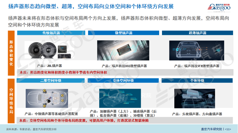 盖世汽车：座舱声学系统全新应用与技术展望