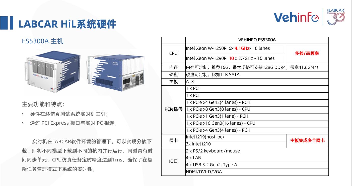 蔚赫信息LABCAR HiL系统在新能源汽车热管理系统中的应用