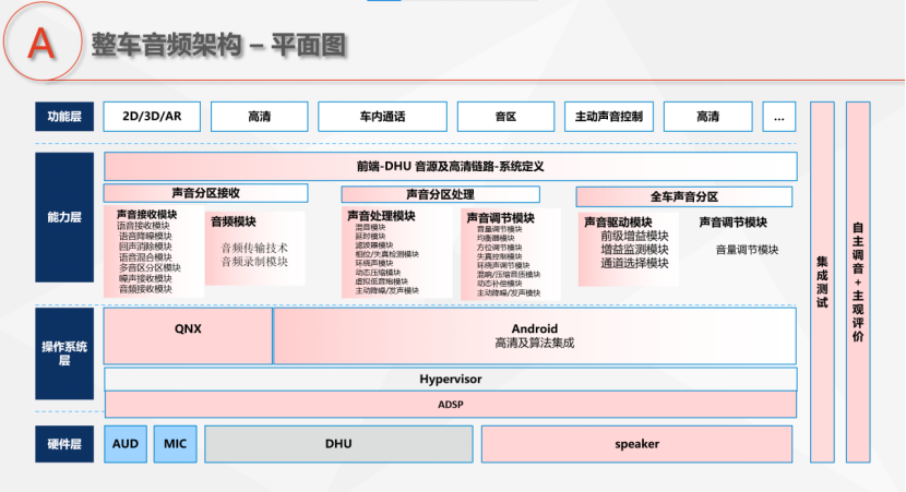 合众新能源：“AI音效+大功率扬声器”重塑“沉浸式”车载音频体验