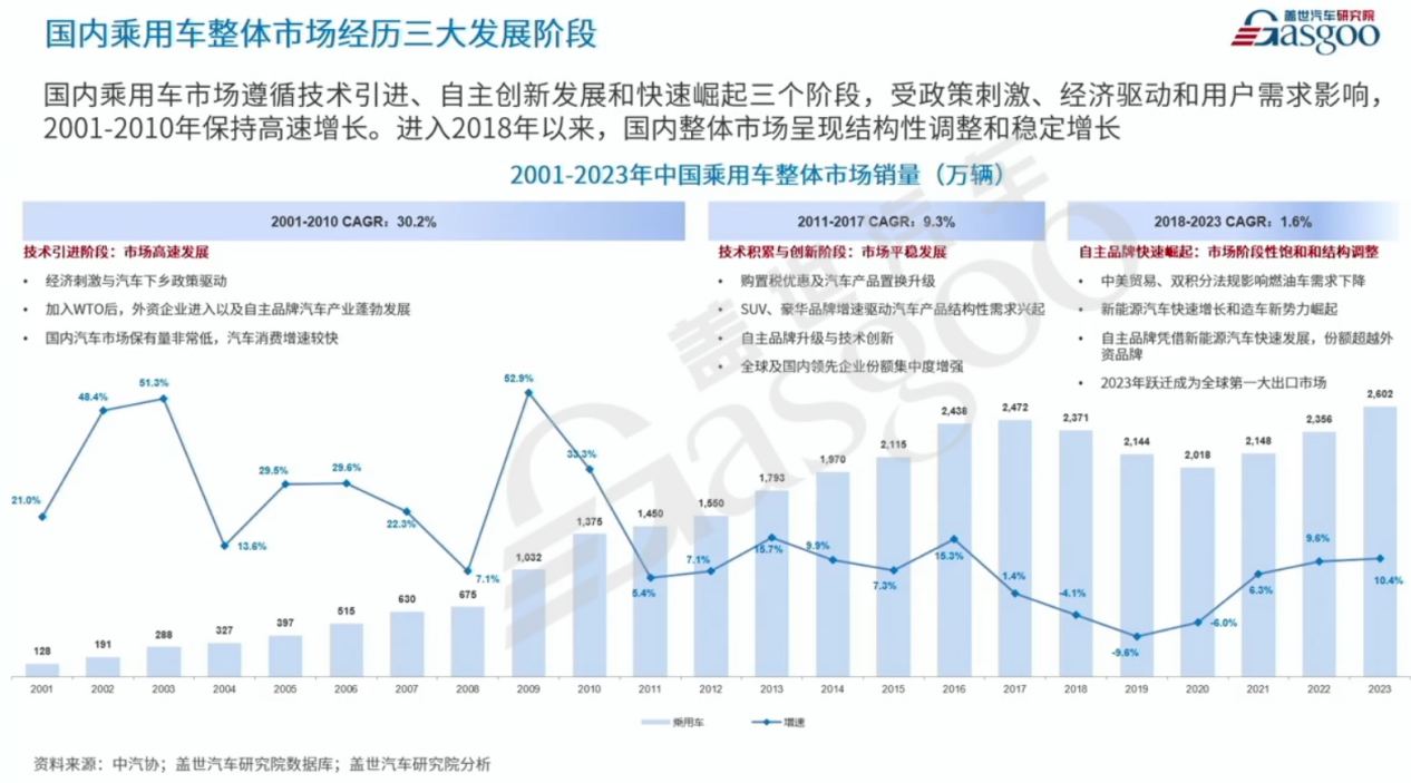 盖世汽车周晓莺：电气化决定“有没有”，智能化决定“优不优”