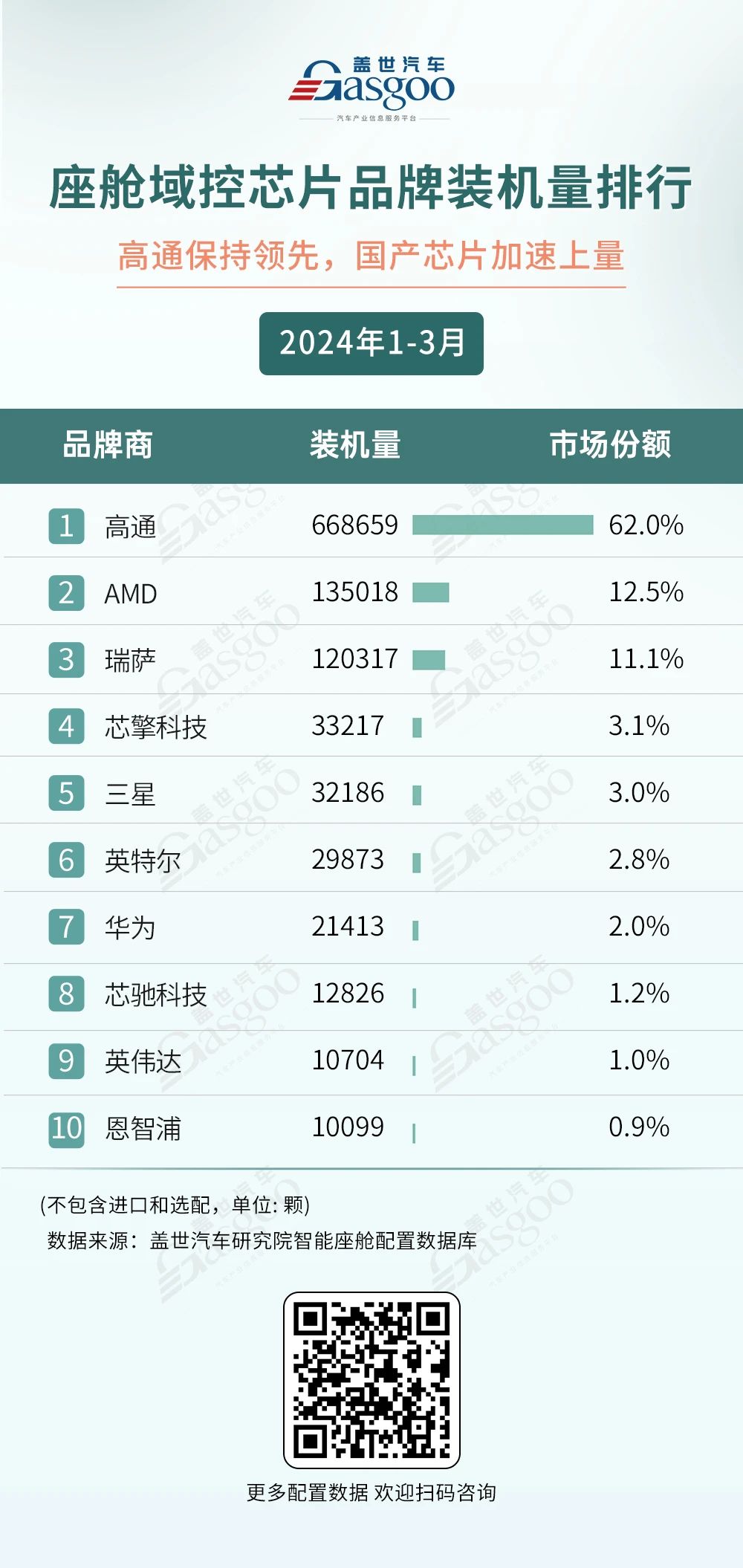 座舱域控整体搭载率破20%，供应商格局要变？